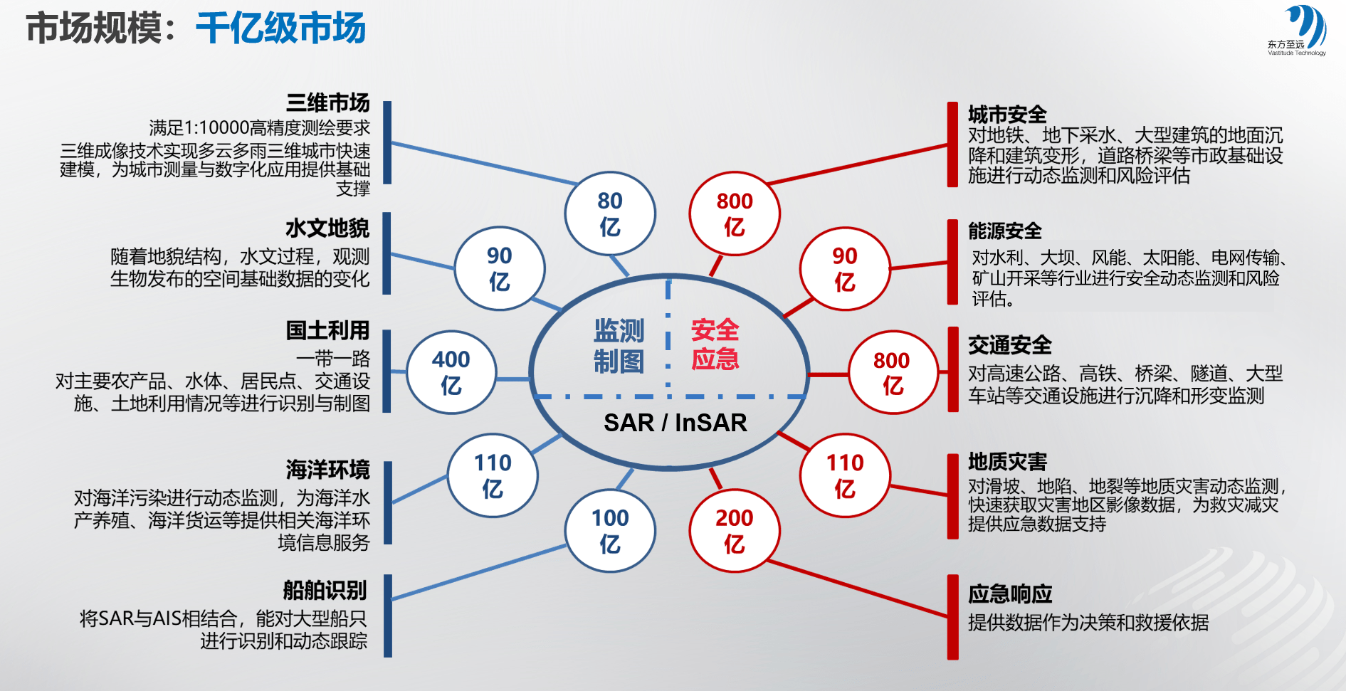 雷達遙感監測建築安全和自然災害東方至遠通過insar技術實現遙感風險