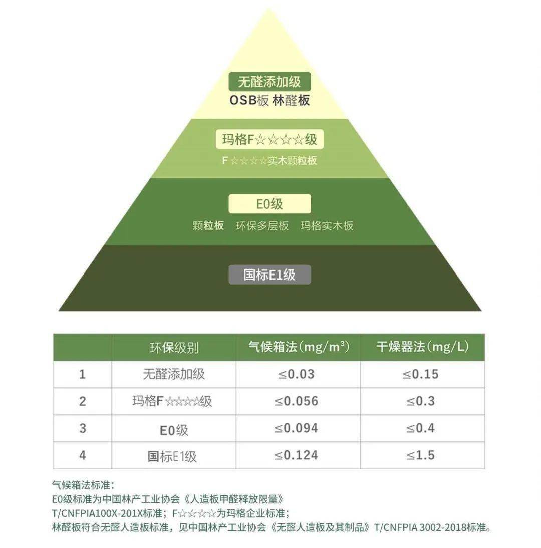 别再为甲醛交智商税了!关于甲醛的九个真相|必读帖