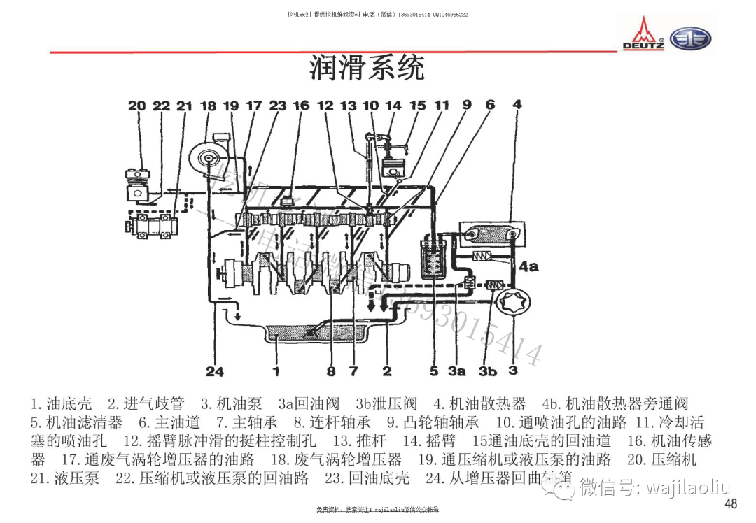 道依茨發動機部件識別正時對點氣門調整噴油器工作原理代理店內部培訓