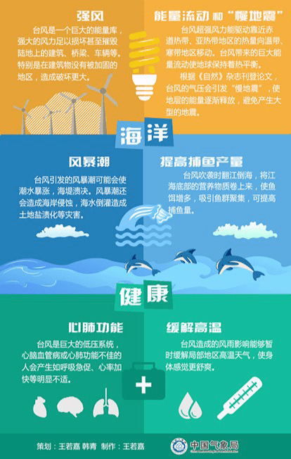 小角色 突变 大佬 近海加强台风预报有多难 条件