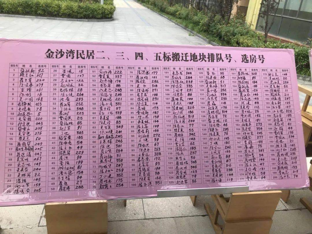 8 月 16 日,金沙湾新区民居拆迁工作四个标段 355 户选房结束,至此