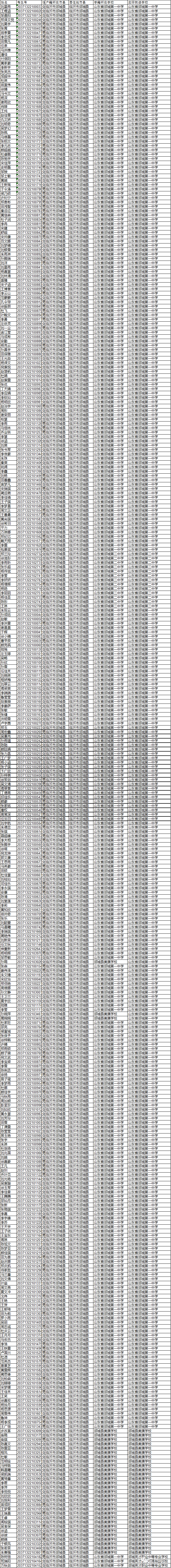 郯城一中高考光荣榜图片