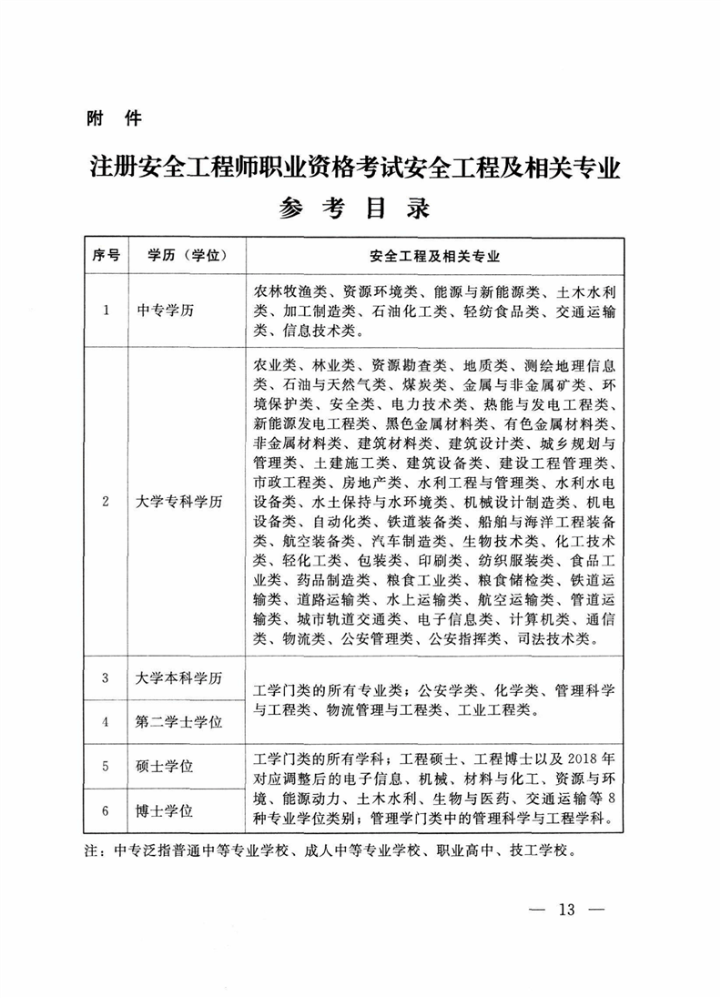 材料员专业技能考试_路政员执法考试b卷_安全员考试时间