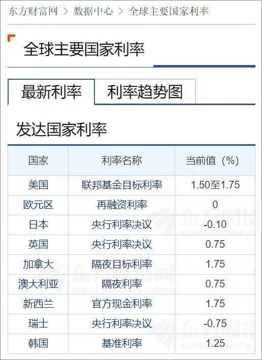 8月lpr報價出爐溫州房貸利率