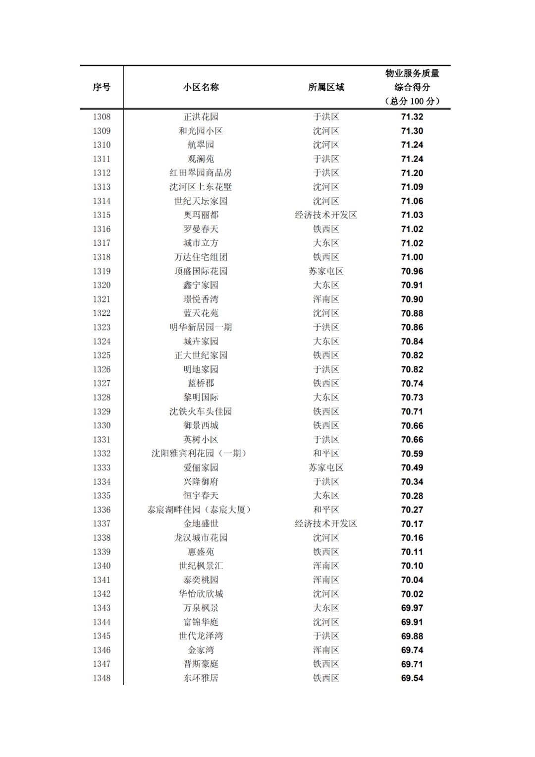 沈阳查物业电话怎么查(沈阳市物业投诉电话)