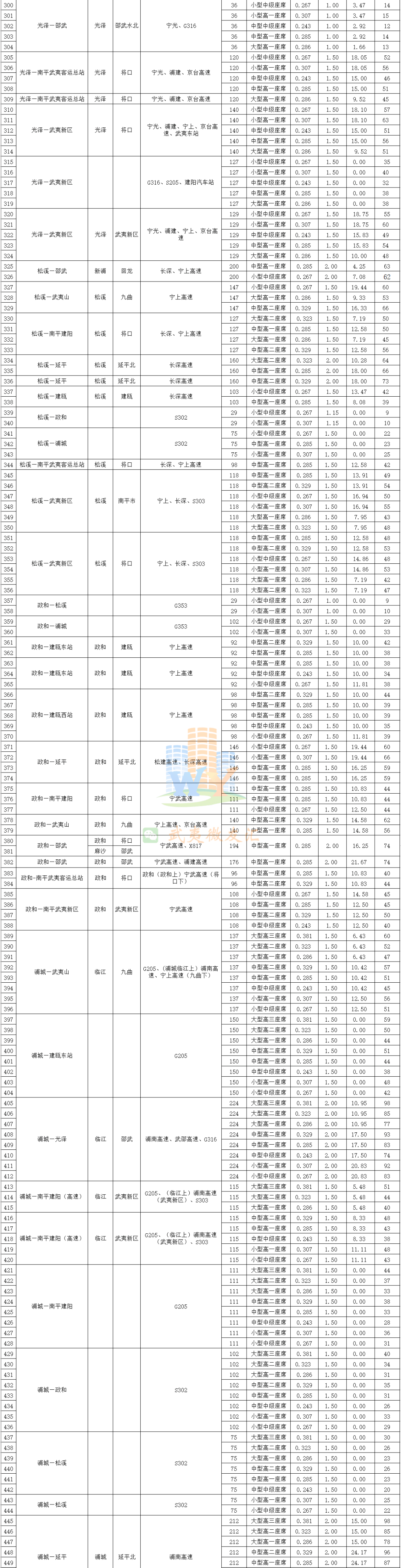 南平各县市区多条客运班线票价已核定来看通知