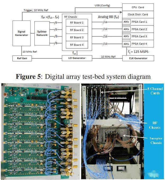 数字阵列雷达:零中频接收机的优缺点