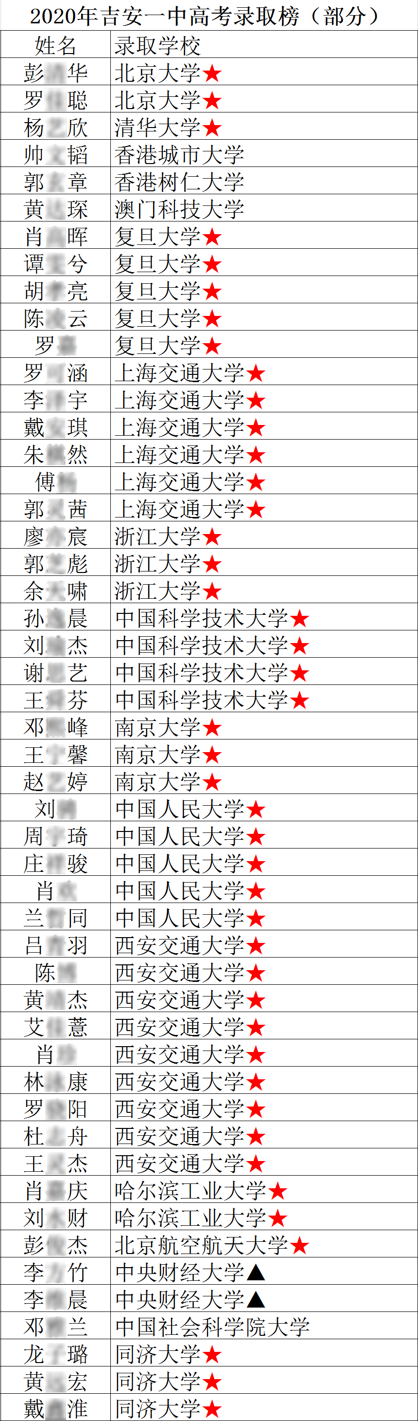 吉安一中校花严紫薇图片