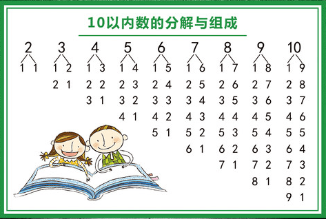 寶寶數感不好怎們辦老師視頻指導教你抓住孩子最佳數感培養期