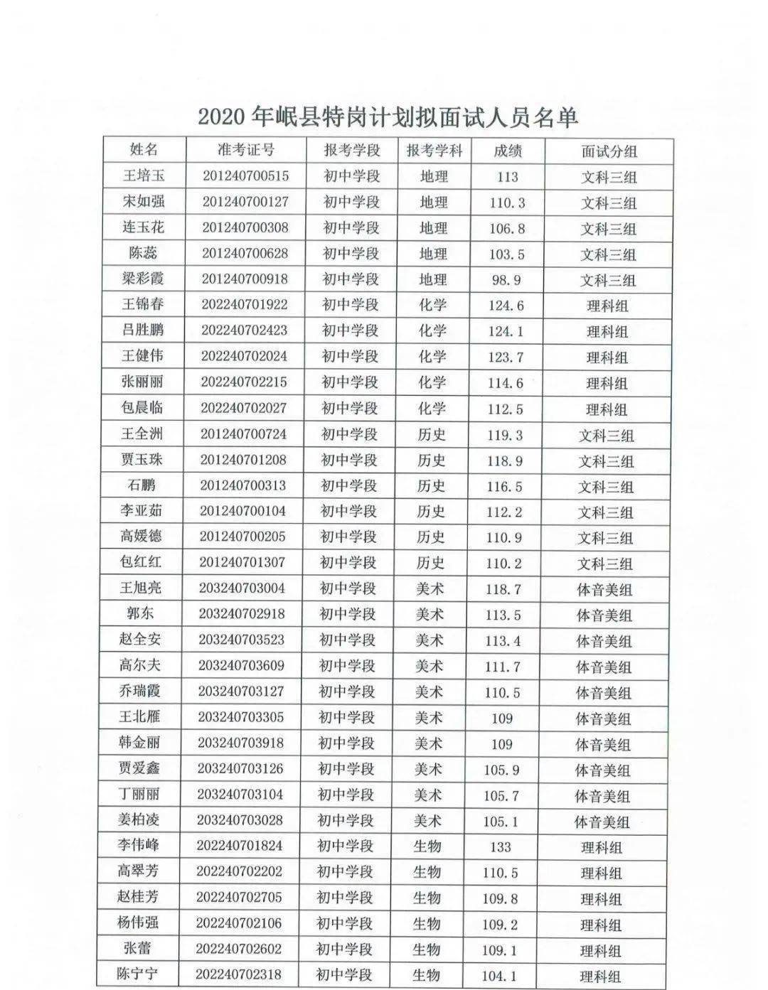 岷县孟娟娟图片近照图片