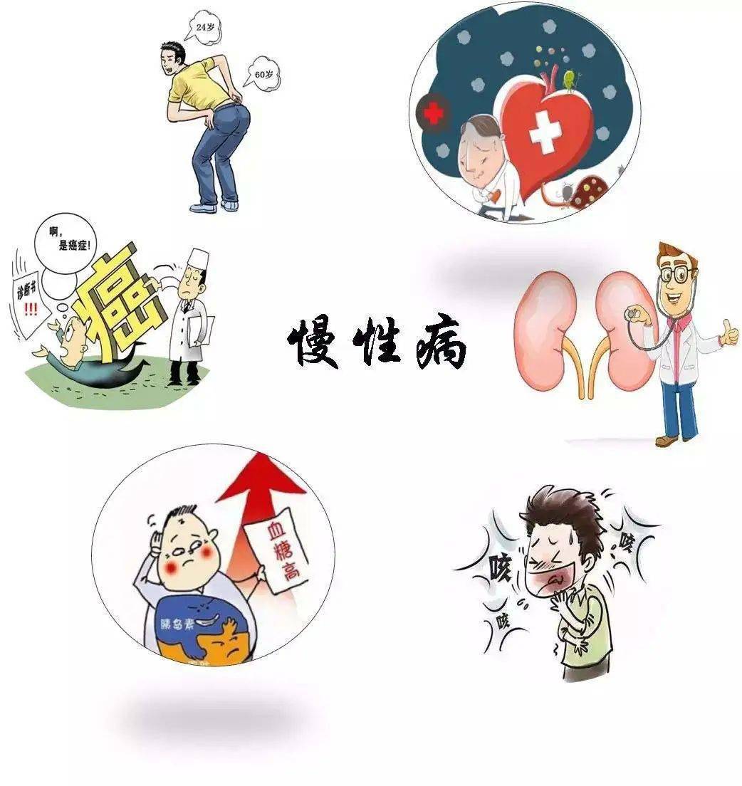 慢病的危害你知道吗?你有慢性病吗?_疾病