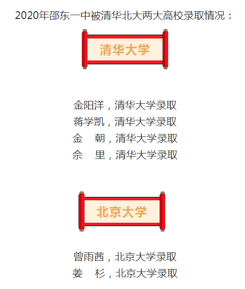 邵阳这所学校6人被清华,北大录取!_邵东