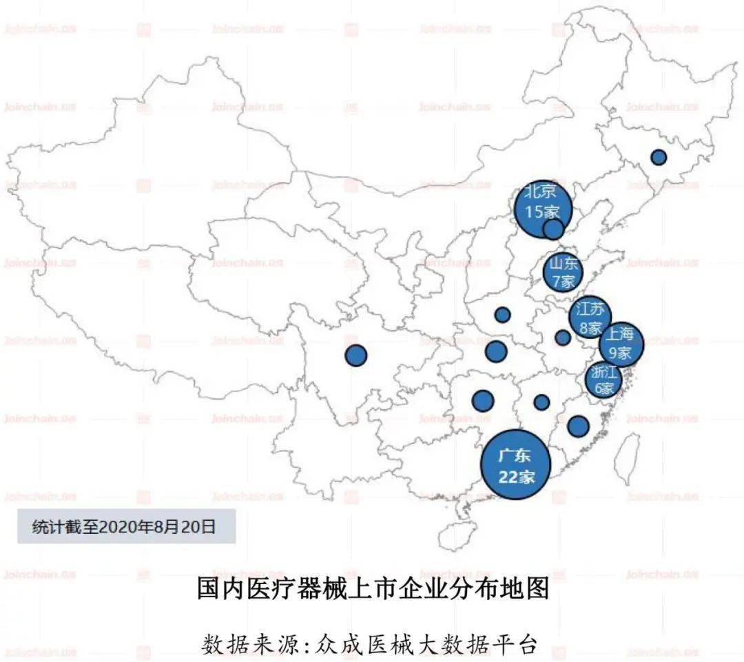 国内医疗器械上市企业达82家:三分之二为ivd 高值耗材