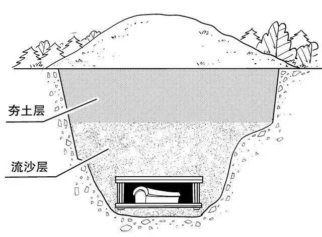 曹操墓文物幸存还靠它帝王家的顶配安保有多强