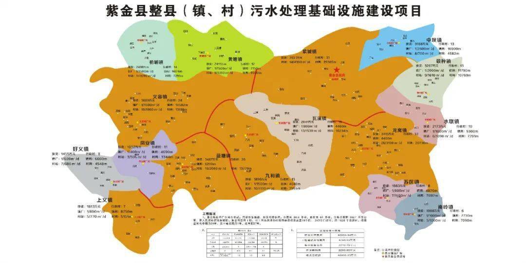 紫金县整县(镇,村)污水处理基础设施建设项目位于广东省河源市,是由