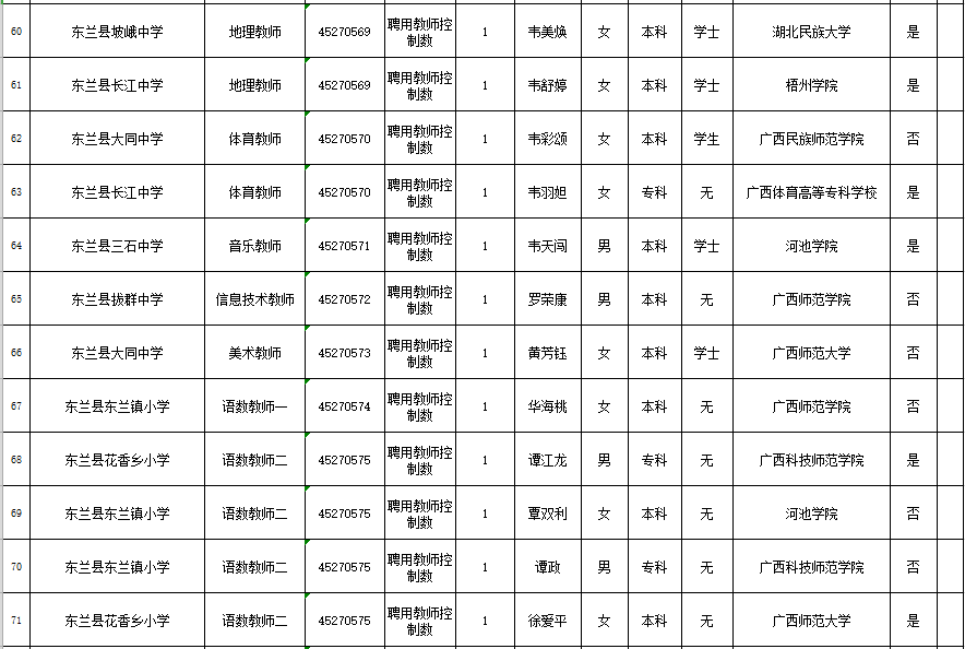 三石招聘