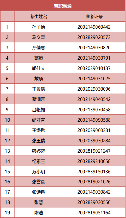 【录取名单发布】青岛旅游学校2020年普职融通实验班旅游服务与管理