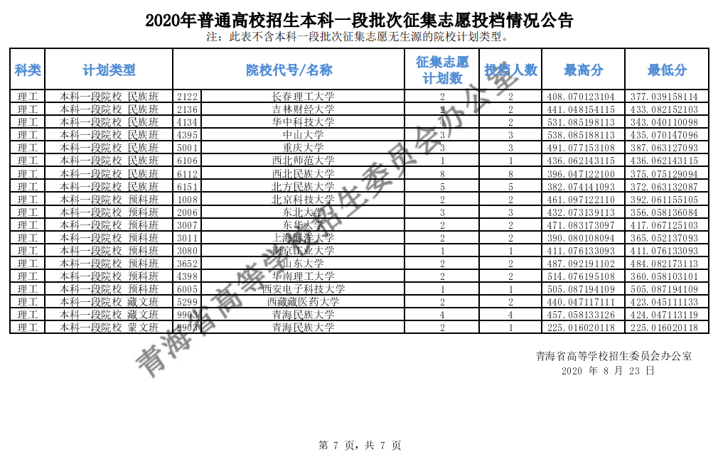 肥东中考录取结果查询_肥东中考录取通知书查询_2021肥东中考查询