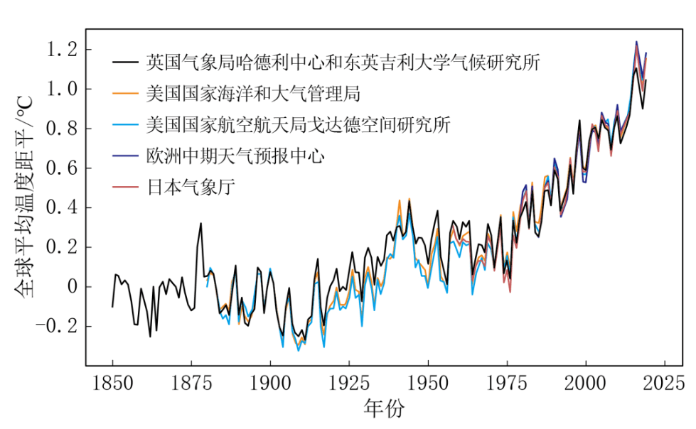 《中國氣候變化藍皮書(2020)》:我國生態氣候總體趨好_全球