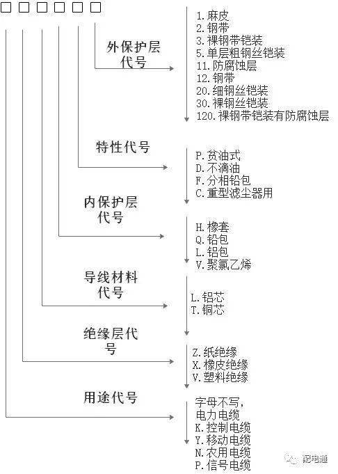 給你一個電纜型號和互感器銘牌你能說出來代表什麼含義嗎