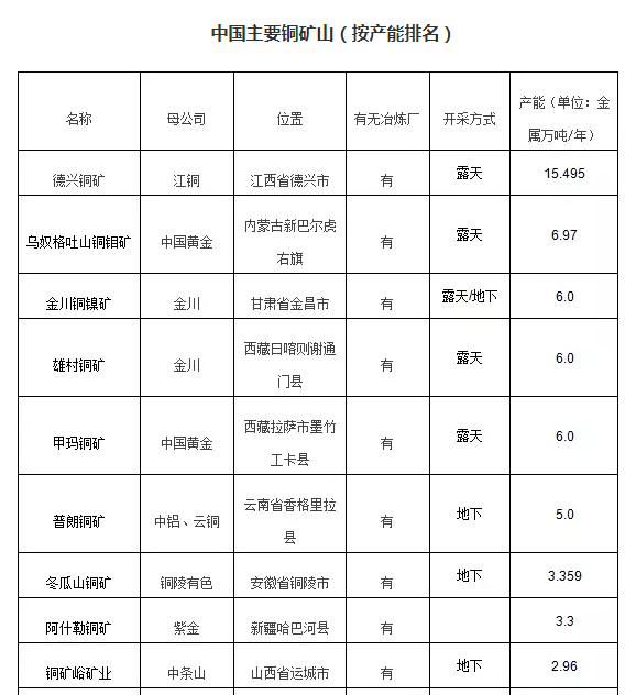 中国最大露天铜矿原来是这样被发现的!