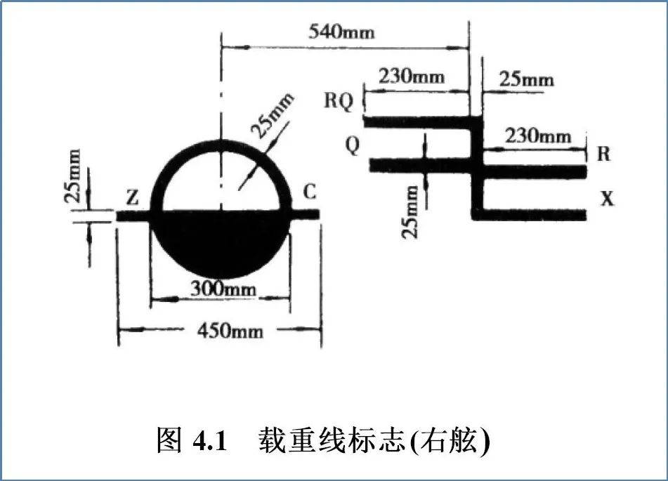 应在船舶两舷勘划甲板线和载重线标志,甲板线和载重线标志的式样及