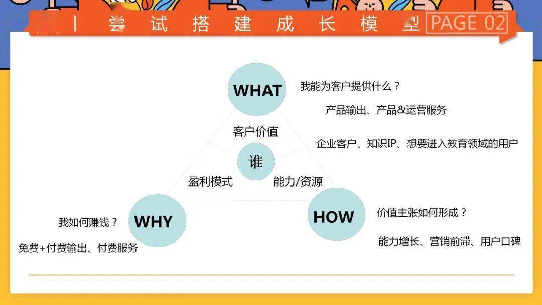 核心變量,關鍵因果鏈,增強迴路,調節迴路,滯後效應來打通我的成長模型