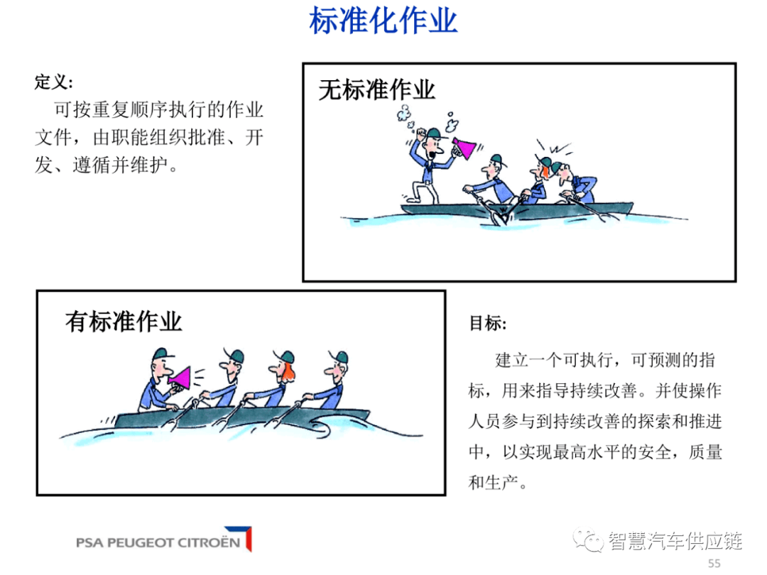 工厂标准化作业超经典ppt