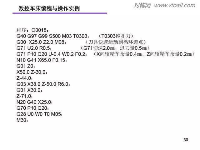 fanuc系统数控车床的编程知识与操作实例讲解!