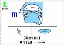 教你如何训练双唇音bpm