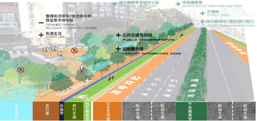 步行道自行车道公交车专用道永川慢行道规划出炉