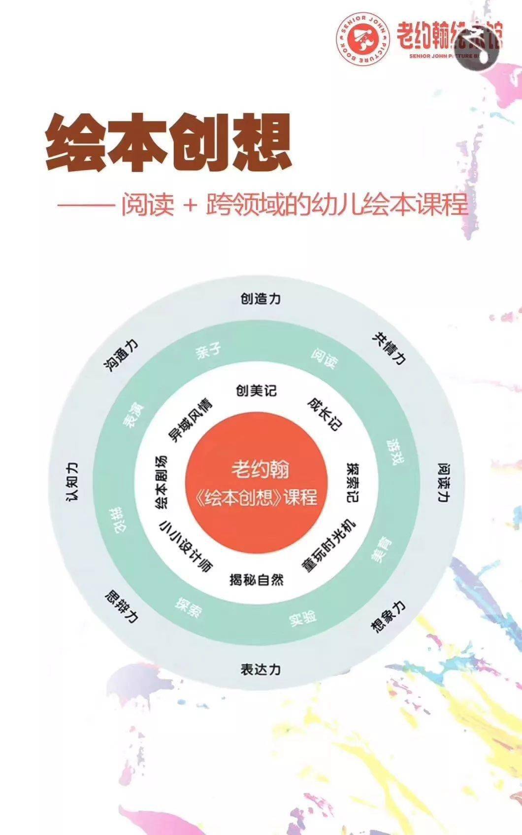 课程幼儿绘本创想让孩子在玩乐中爱上阅读