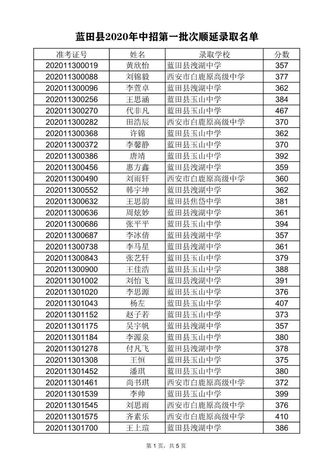 蓝田县2020年普通高中招生录取工作公告06号