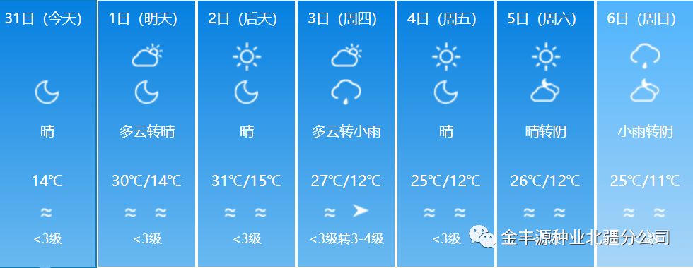 沙湾近七日天气预报乌苏近七日天气预报奎屯近七日天气预报博乐近七日
