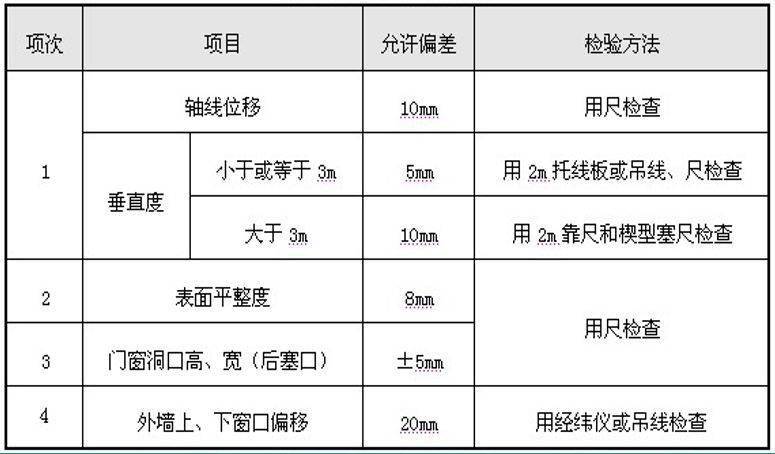 "构造柱"施工不用支模,这技术厉害不止一点点!