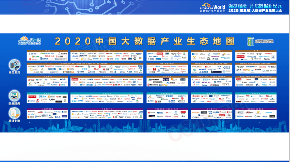 2020中国大数据产业生态地图