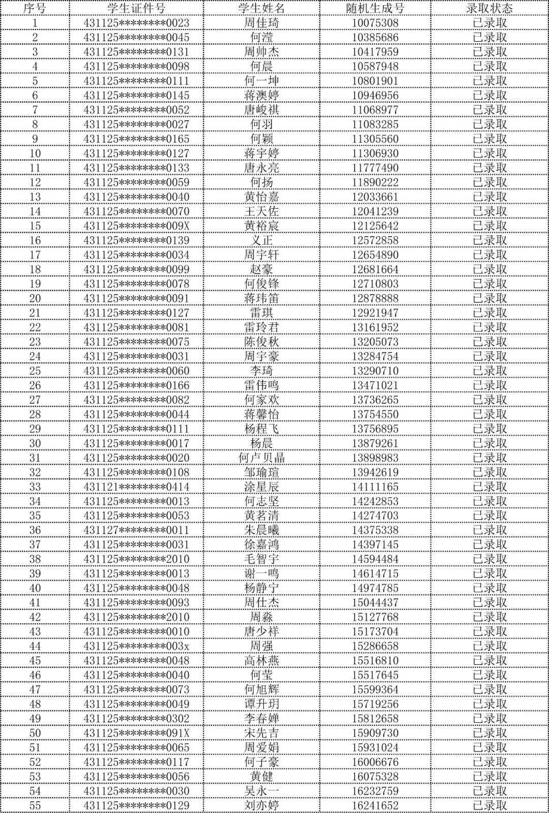 2020年秋季民族中学北校区初一新生录取名单