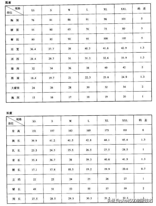 女装精确打板推板5