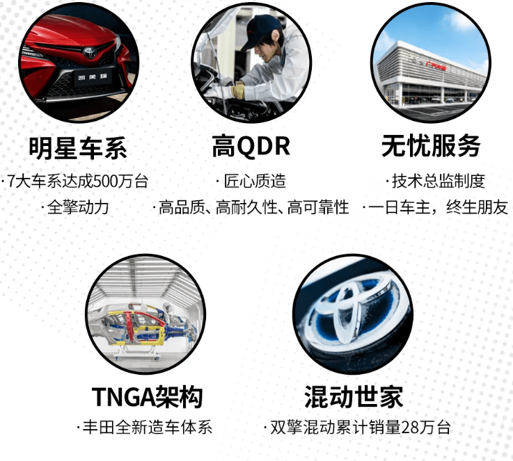 累计产销达成500万,广汽丰田手握这些核心密码_搜狐汽车_搜狐网