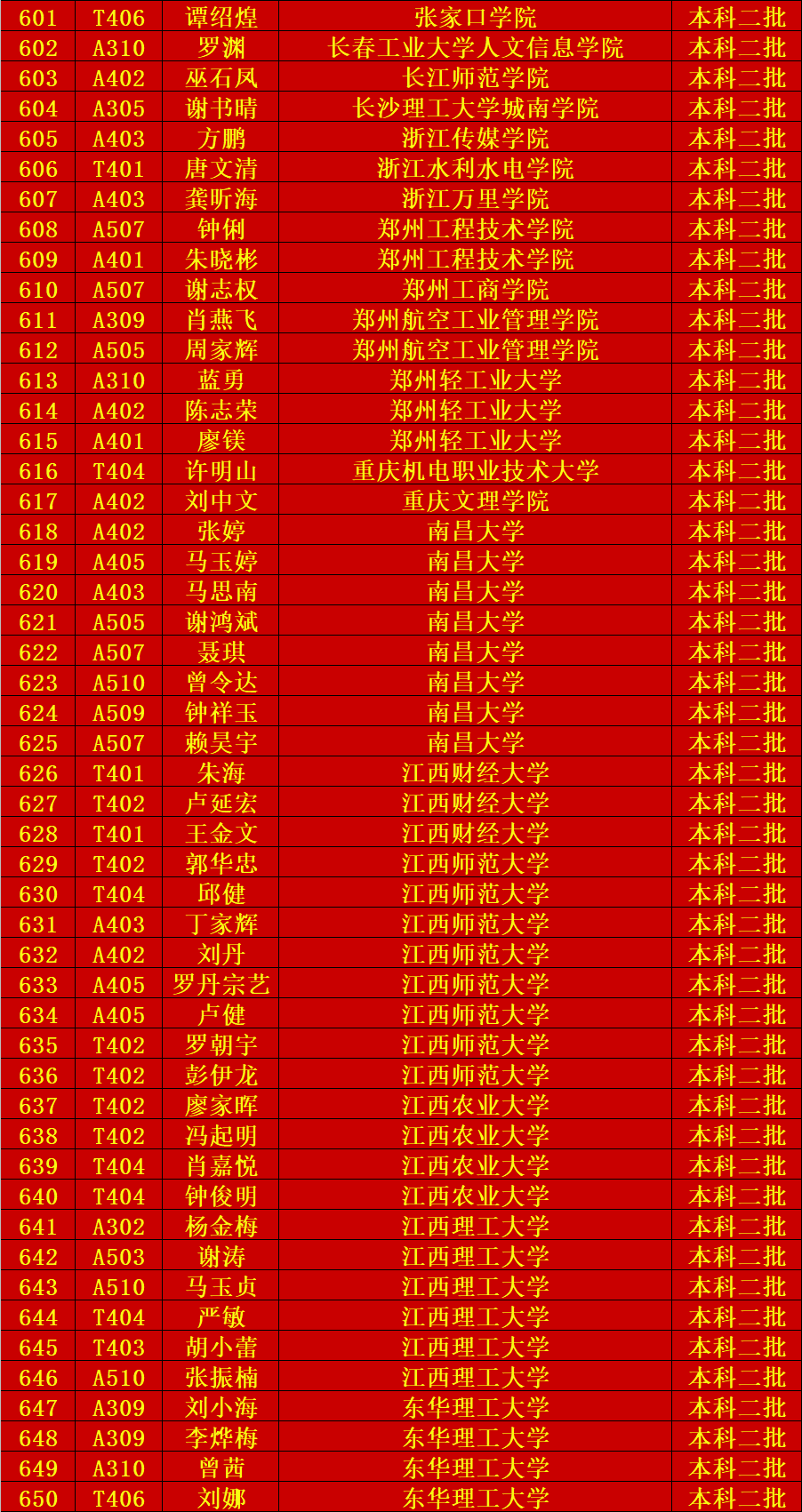 【喜报】赣县中学2020年高考龙凤榜(三)