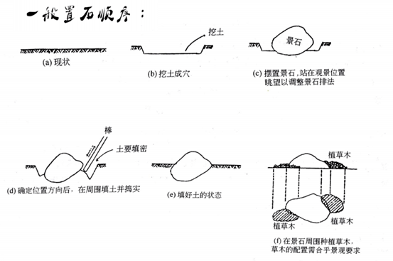 施工技术 | 新中式古典枯山水景观的运用,详细案例分享!_石头