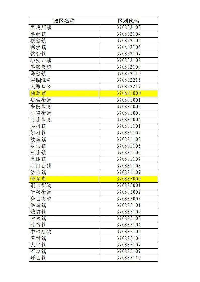 山东省县级以下行政区划代码表根据《行政区划管理条例》及其实施办法