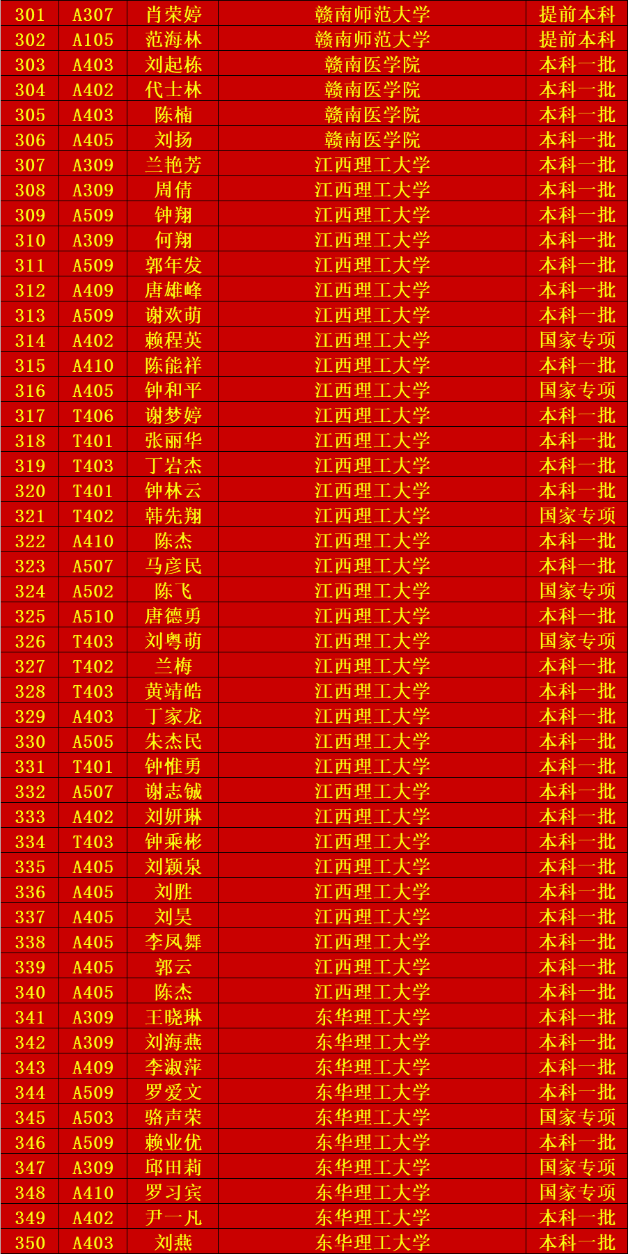 【喜报】赣县中学2020年高考龙凤榜(三)