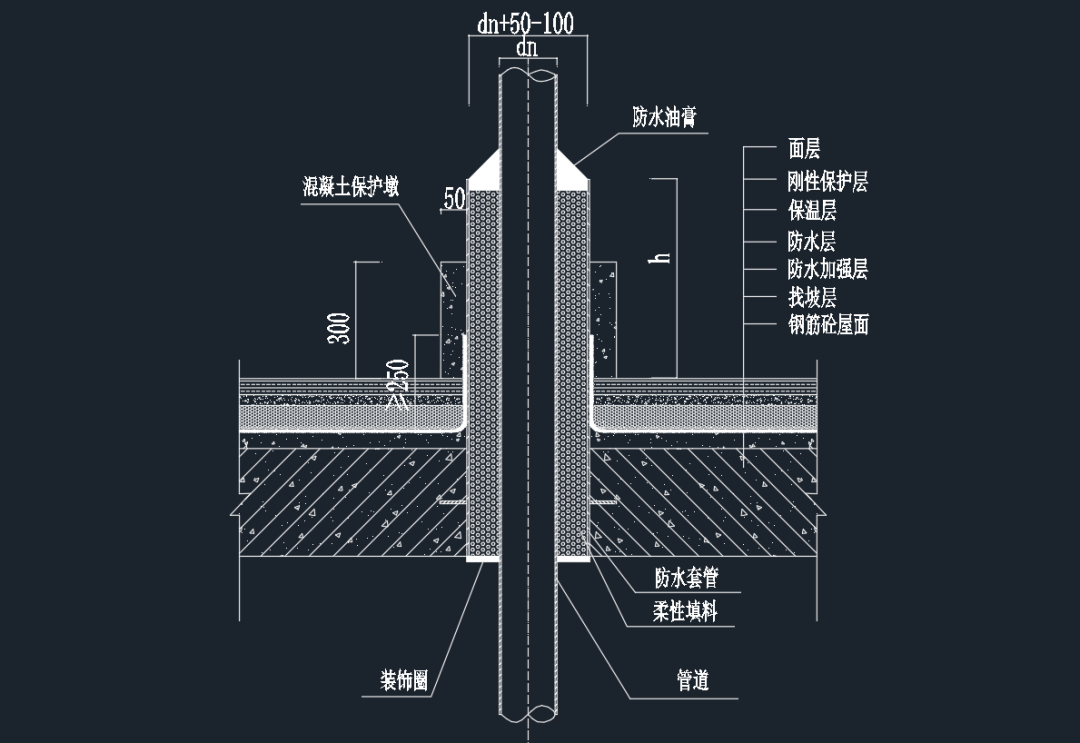 管道穿樓板/牆體施工的標準做法,圖文解析!_套管