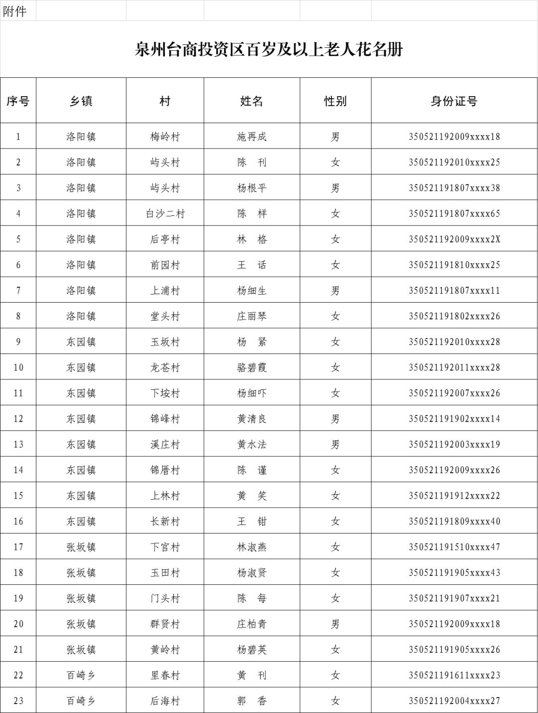 2020年百岁表图片