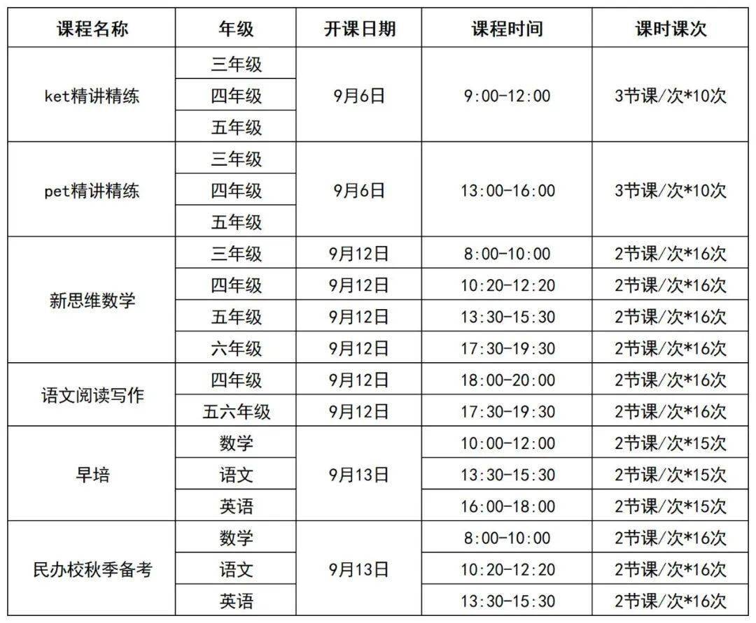 2021年小升初详解之十一学校