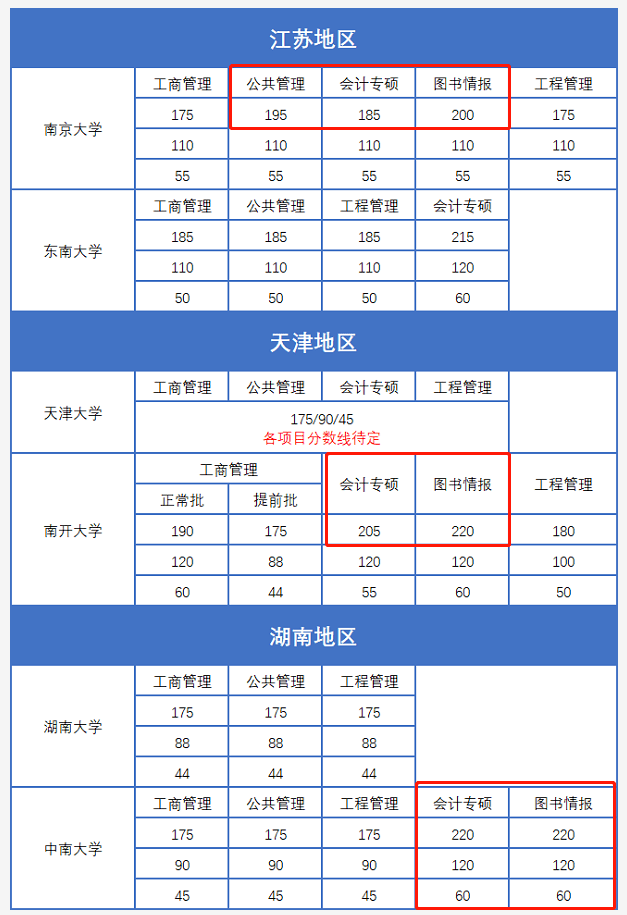 山東會計信息技術網_山東會計信息網_山東會計信息網官網信息采集