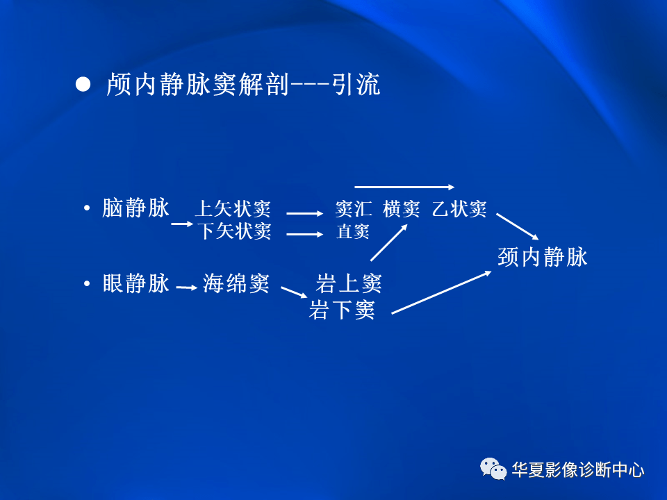 学习不倦颅内静脉窦血栓形成的影像学表现