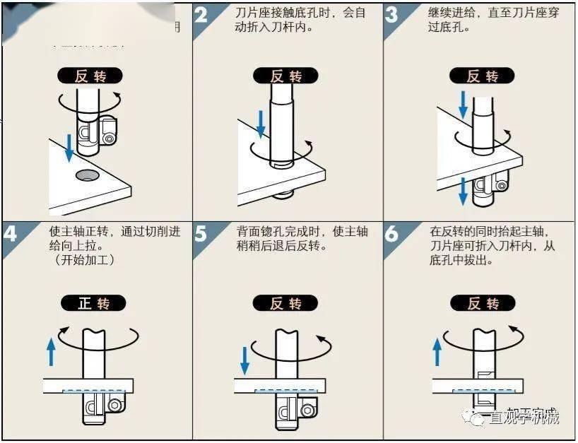 有个性的反刮刀,深孔、细孔全拿下,正反面孔倒角、锪孔难题好搞定_闭合