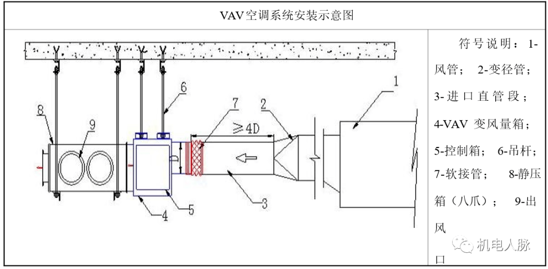 管道风机安装示意图图片